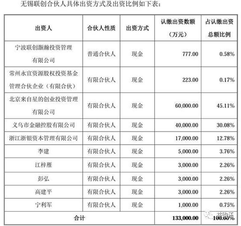 股权投资,开启企业发展的新引擎