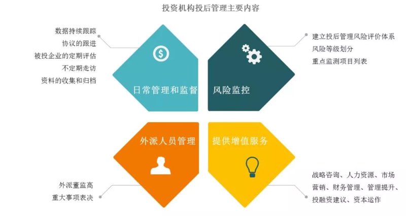 资产管理行业的新趋势与挑战:一场金融行业的自我革新之旅