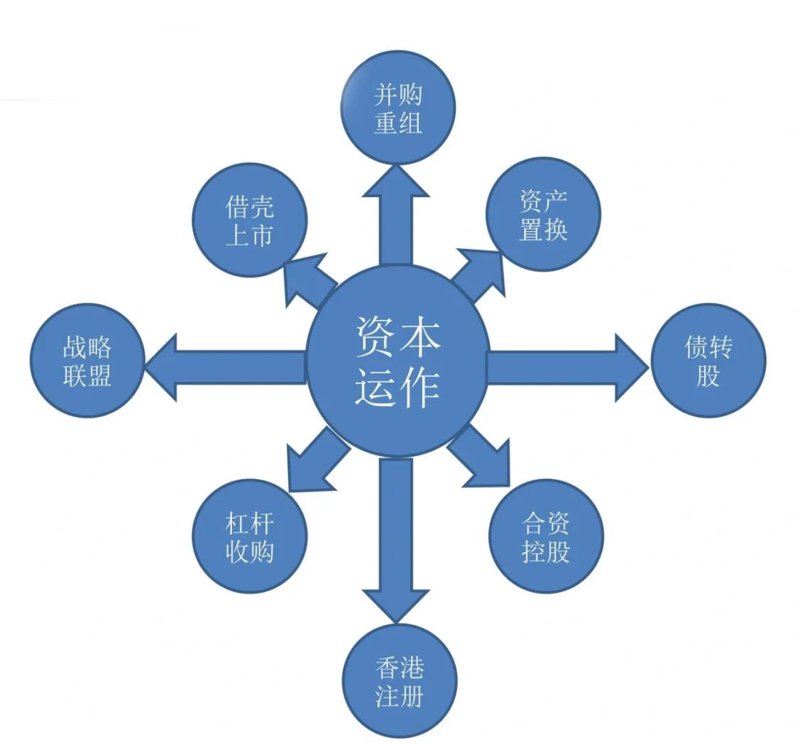 资产管理行业的新兴趋势与挑战
