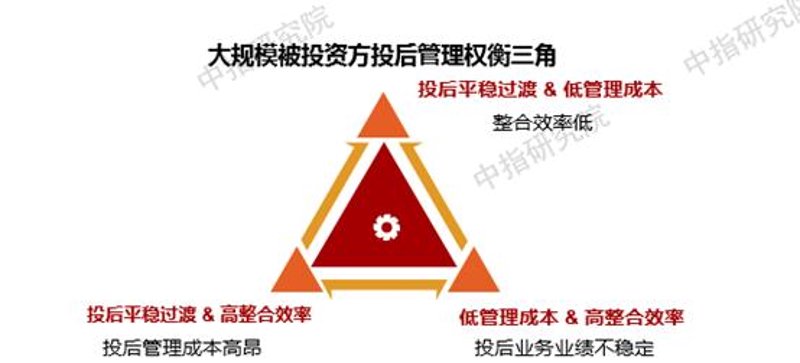 常州投资管理:把握机遇迎接未来