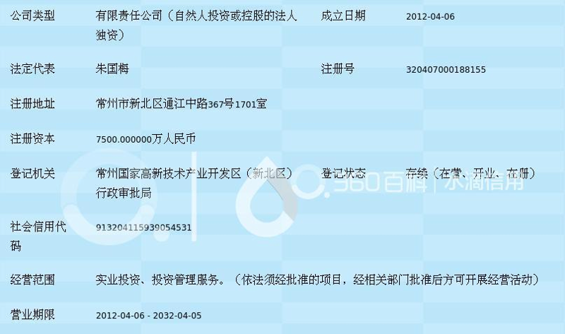 常州投资管理